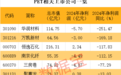 化工行业“反内卷”PET相关上市公司有这些