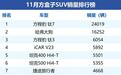 11月“方盒子”销量榜，油车仅剩3席，新能源成绝对主流