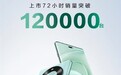 1799元！华为麒麟芯片新机上市72小时就突破12万台