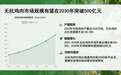 京东携手“上鲜”满足健康刚需，未来5年激活500亿无抗鸡肉市场