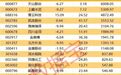 今日龙虎榜揭秘：机构净买入17股