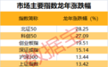 持股过节，这两类资金买股清单来了