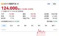 李想自曝“没流量没底气”，反手股价暴涨，理想i8成了？