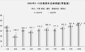 2024年销量出炉：合资时代彻底终结，前五自主包揽四席