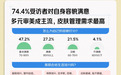 京东调研：74.4%受访者对自身容貌满意 多元审美成主流 医美需求“轻量化”
