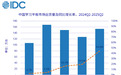 IDC：2025 年 Q2 中国学习平板出货量 154 万台，同比暴涨 44.6%