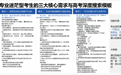 清华大学发布志愿填报工具指南，100个AI提示词供考生“抄作业”