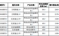 2025款比亚迪元UP纯电SUV现身工信部：可选301/401公里续航、有望升级智驾功能