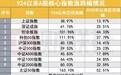 A股不是“一个人在战斗”，组合拳持续发挥合力