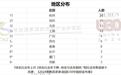 超越北上广深，杭州首次成为最受中国年轻创业者青睐的“创业之都”