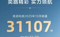 再创新高！奕派科技10月热销31107辆，1-10月累计同比劲增43.6%