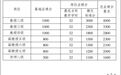 大学教师考核“一刀切”，狂飙式改革无法促进教学