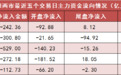 【1日资金路线图】两市主力资金净流出超240亿元 银行等行业实现净流入