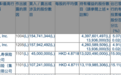 重大信号！工商银行，遭举牌