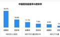 腹部肥胖数据持续攀升，AIGE爱结益第八代肝净素“早祛晚净”配方广受青睐