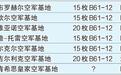 机密报告泄露 美国在欧洲部署了多少核弹？