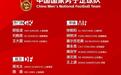 国足新一期名单出炉：成都蓉城五人入选，成为“国脚大户”