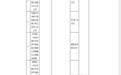 因财务数据不真实，太保产险海南分公司及两家支公司合计被罚款131万元