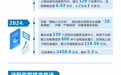 一图读懂2023-2024年湖南省税收营商环境备忘录