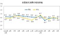  2025年5月份居民消费价格同比下降0.1%