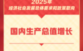 2025政府工作任务有哪些？看图→