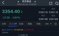 黄金抛售潮突袭！金价日内大跌27美元 FXStreet分析师最新金价技术分析