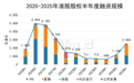 2025年上半年港股承销排行榜