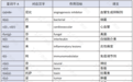 「珠」、「昔」、「利」、「妥」，单克隆抗体命名有何含义？