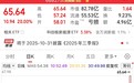 订单排到明年，储能电芯“一芯难求”，概念股集体大涨