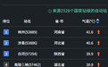 北方多地突破5月同期最高气温纪录，是偶然吗？专家解读