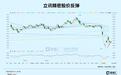 不要浪费难得的做多窗口