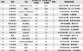 2024年12月国内汽车投诉排行及分析报告