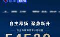 北汽集团11月自主品牌销量54529辆 北京越野首次月销破2万