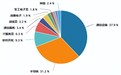 硬科技ETF再添重磅新丁 工银瑞信中证科创创业人工智能ETF获批