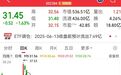 002384，重大收购！存储器巨头官宣大动作，投资扩大至1500亿美元