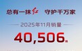 一汽红旗 11 月销售突破 4 万辆，奔腾品牌整车销量 19520 辆