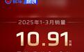 红旗品牌第一季度销量10.91万辆 同比增长8.8%