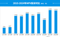 2024年度国内MPV投诉分析报告