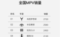 MPV周销量榜出炉，岚图梦想家2720台问鼎冠军