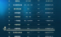 总营收超4128亿元！2025中国合同物流100强排行榜重磅发布