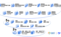 全国首个“AI大模型+智能体”智能查号系统，亚信科技携手天津联通打造