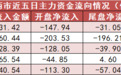 【19日资金路线图】煤炭板块净流入28亿元居首 龙虎榜机构抢筹多股