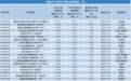 平均赚超10%，首批40只养老基金Y份额成立已满3年，仍有1只在亏损