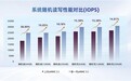 忆联新一代eMMC 5.1产品：容量倍增、功耗降低18%，以卓越TCO重塑智能终端存储体验
