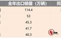 2024自主五强出口丨奇瑞第一，比亚迪超吉利，长安第二？