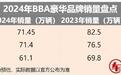 2024年BBA销量丨奔驰惜败宝马！奥迪重回国产燃油豪车第一