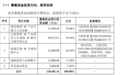 半导体并购再起风云：概伦电子拟收购IPO梦碎后的锐成芯微