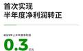 被戏称“半价理想”的零跑，怎么就成了新势力月销第一？