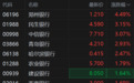 港股异动丨内银股普涨 郑州银行涨4.5% 建设银行创历史新高