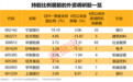 QFII持股比例居前的外资调研股出炉